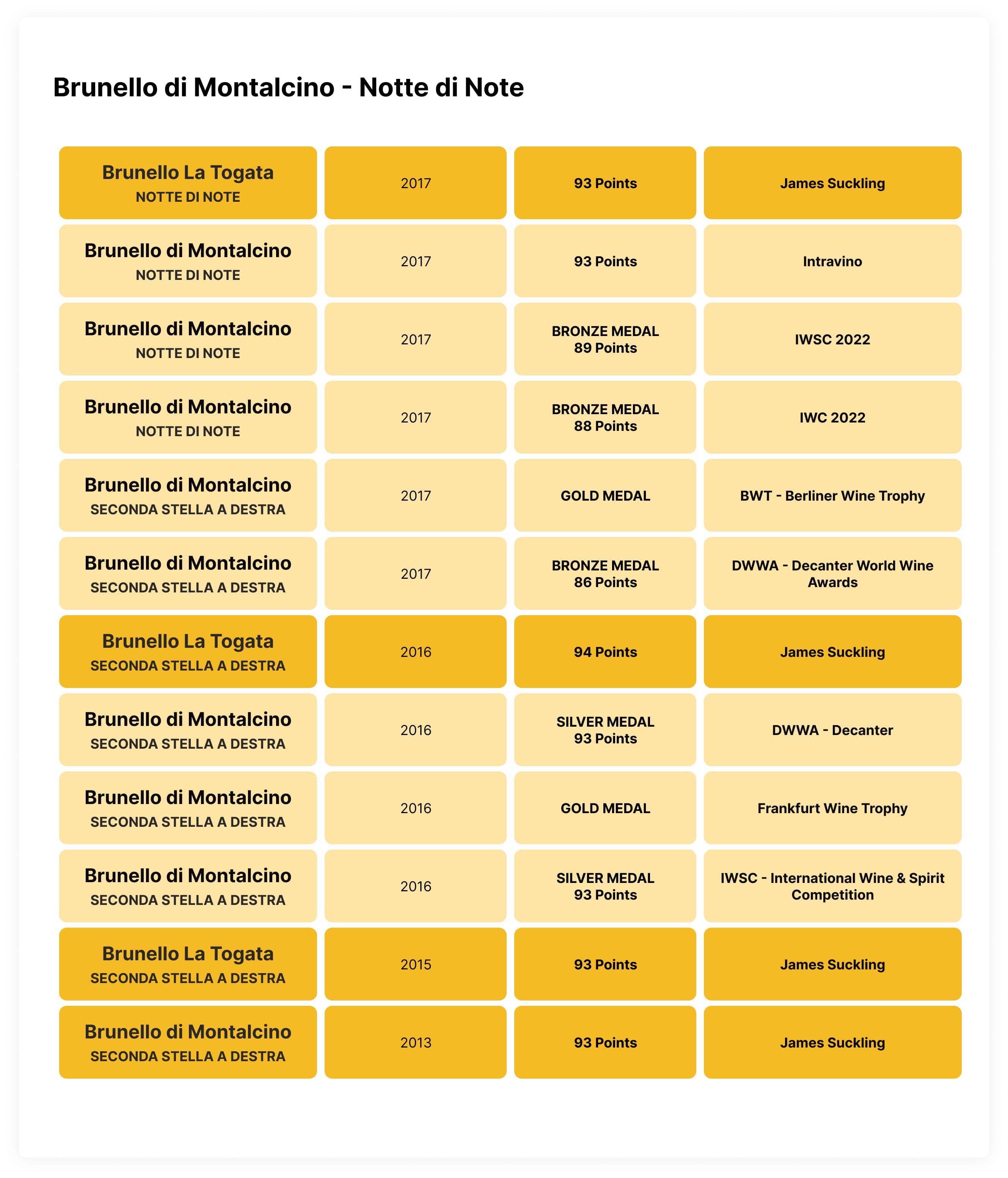 Premios