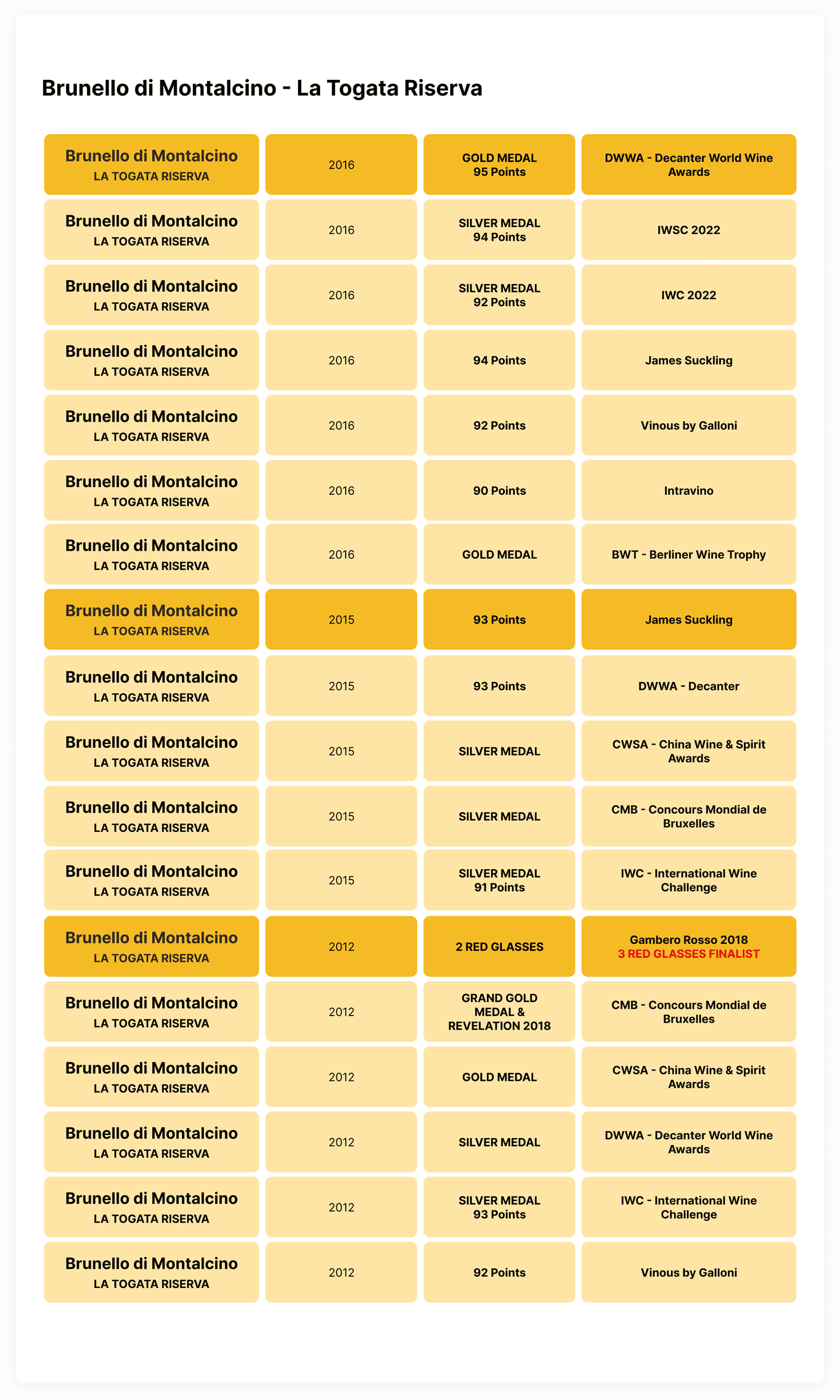 Premios